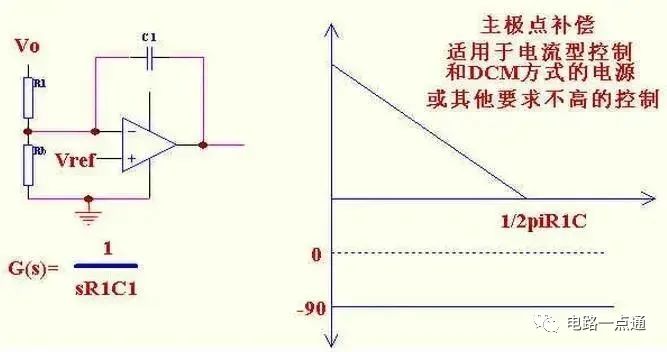 反激电源