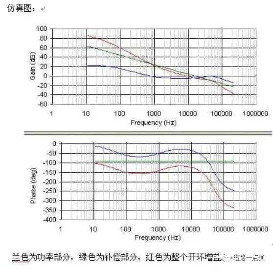 反激电源