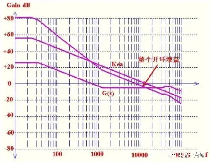 反激电源