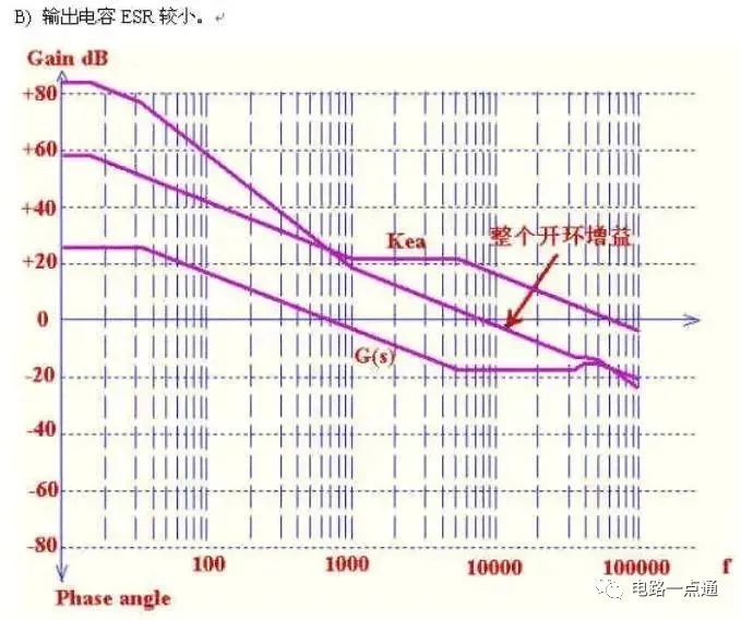 反激电源