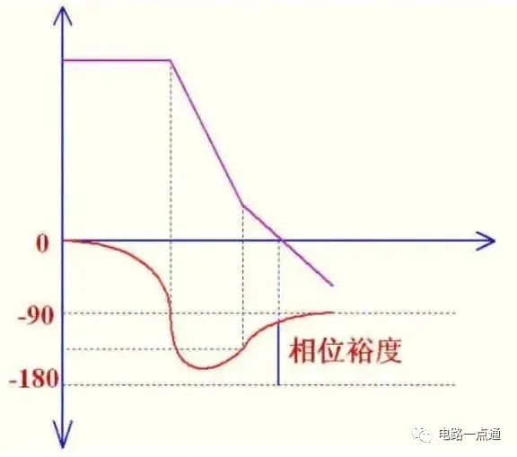 反激电源