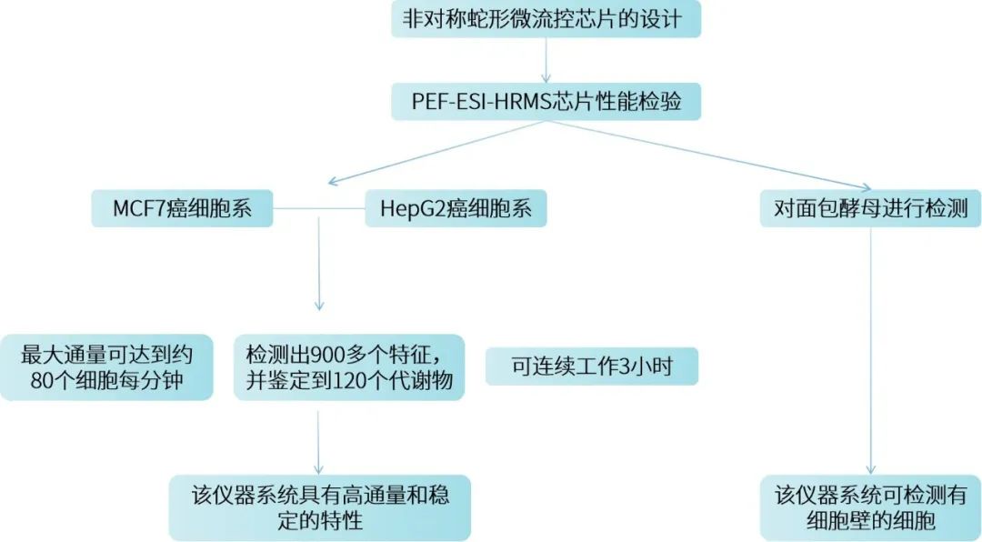 发射器