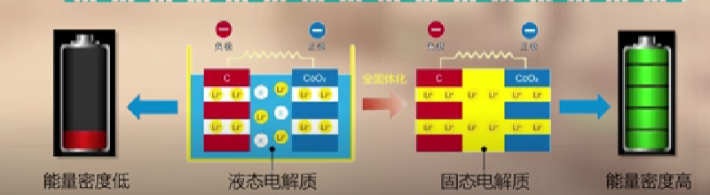 电动汽车