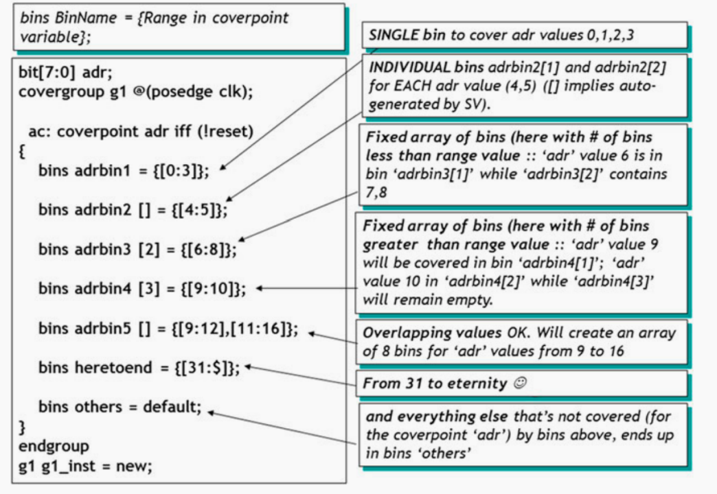 Verilog