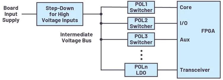 FPGA