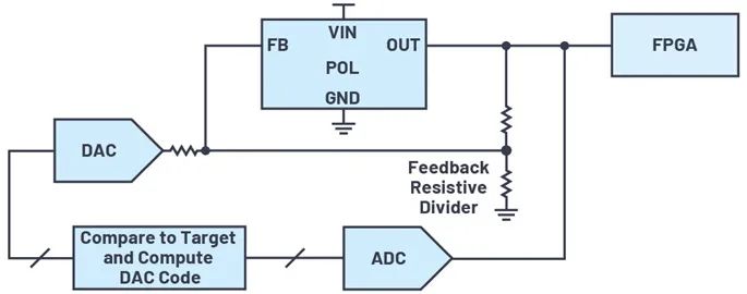 FPGA