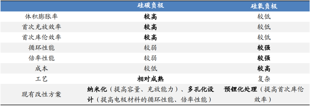 负极材料