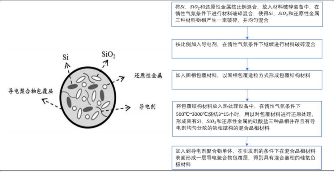 负极材料