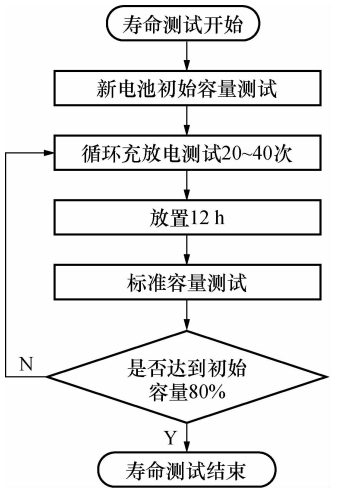 锂电池