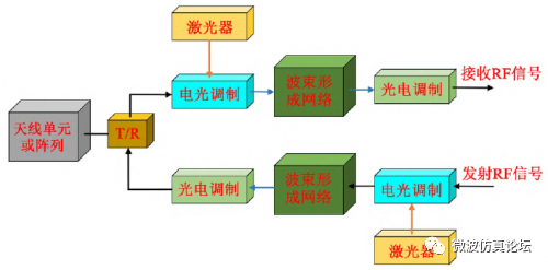 相控阵天线