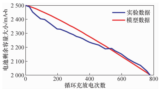 锂电池