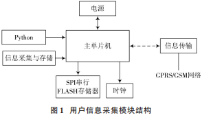 单片机