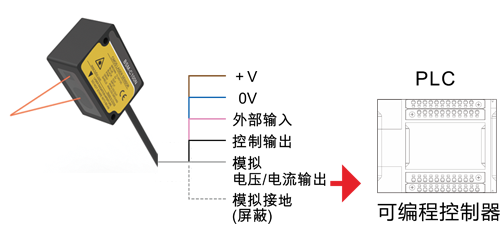 CMOS图像传感器