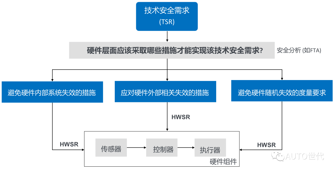 控制器芯片