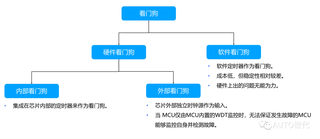 控制器芯片