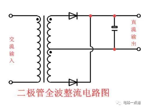 全波整流