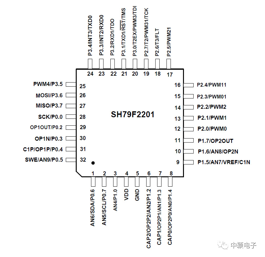 单片机