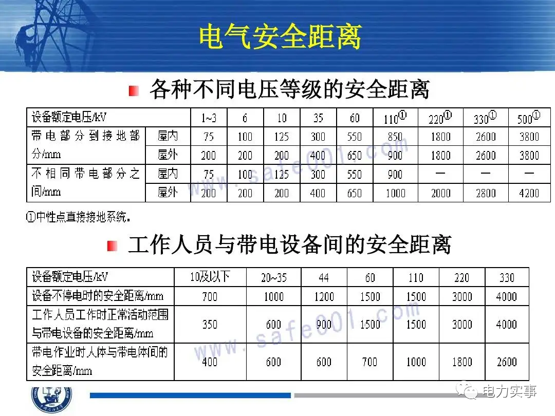 三相交流