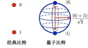 量子比特