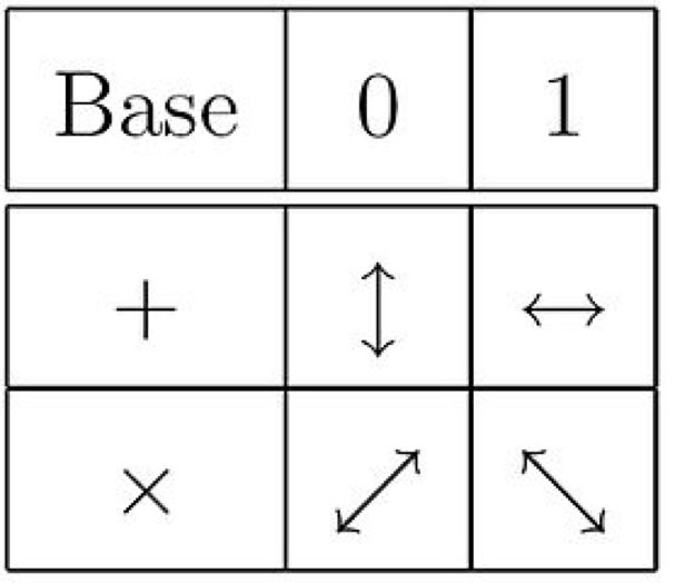 量子比特