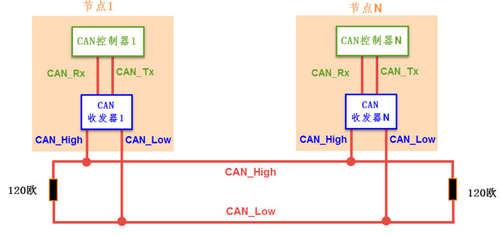 94e5ba70-3d51-11ed-9e49-dac502259ad0.png