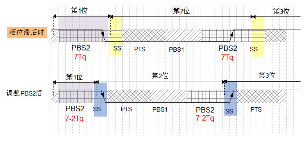 989f4104-3d51-11ed-9e49-dac502259ad0.png