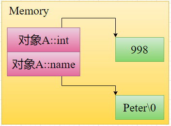 函数