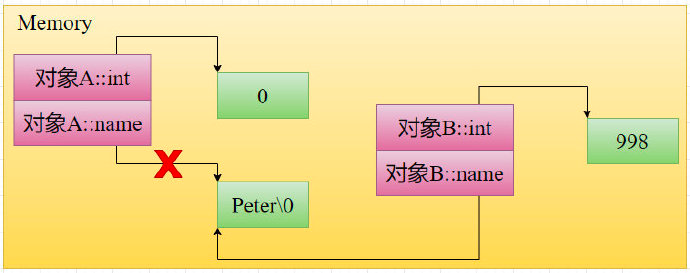 函数