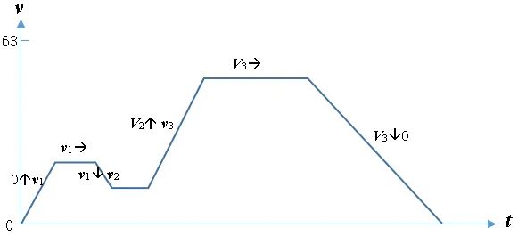 步进电机