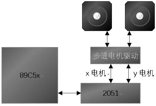 运动控制