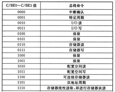 PCIe