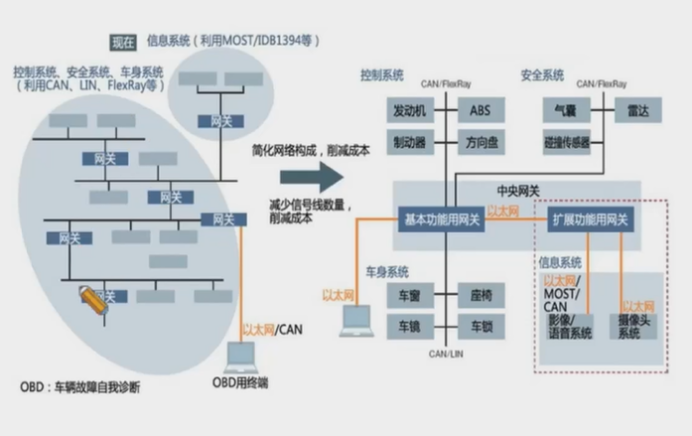 39abd808-29d1-11ed-ba43-dac502259ad0.png