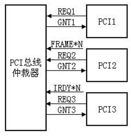 PCIe