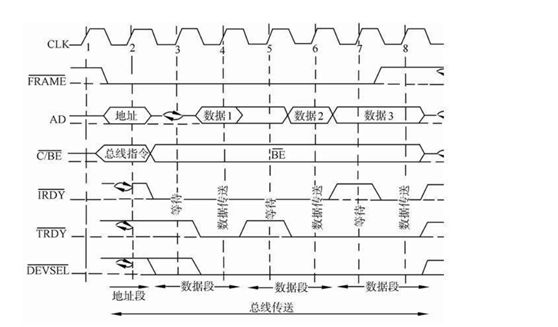 PCIe