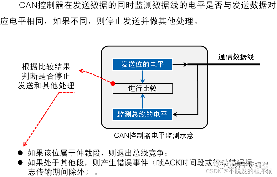 数据帧