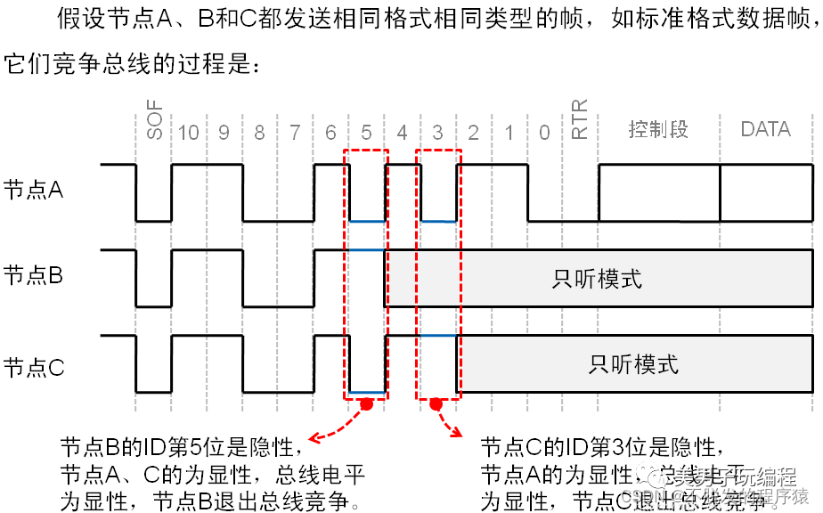 数据帧