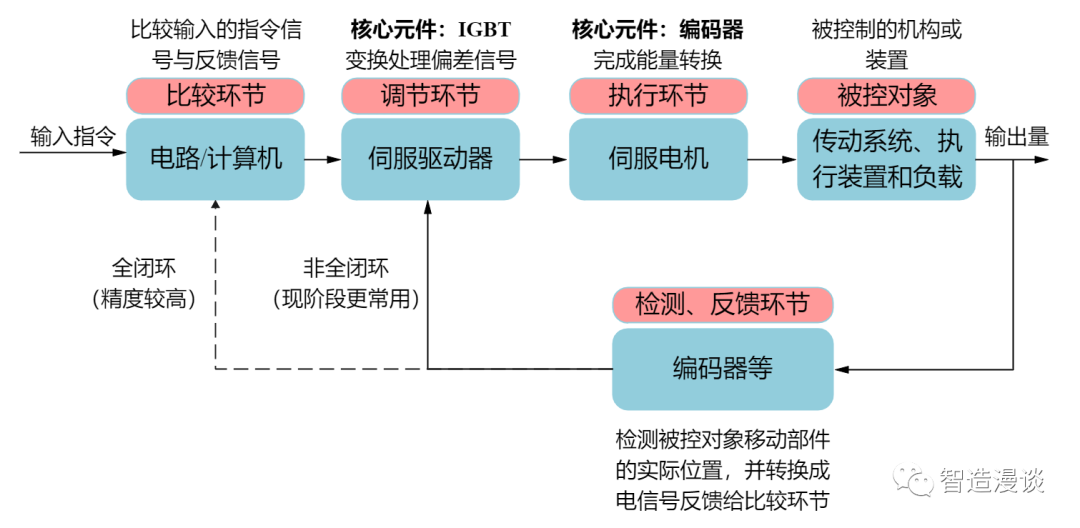 工业机器人