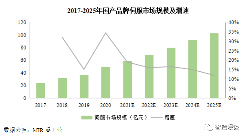 工业机器人