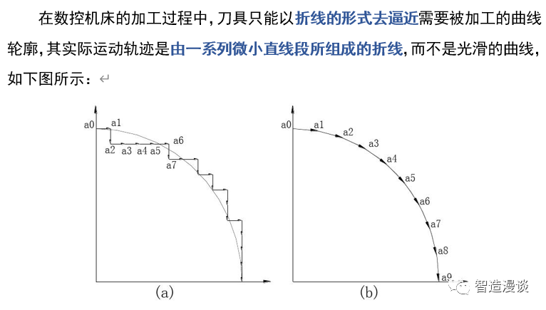 工业机器人