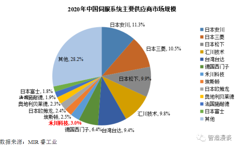 工业机器人