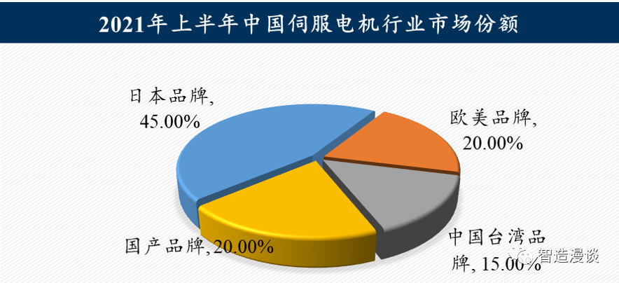 工业机器人