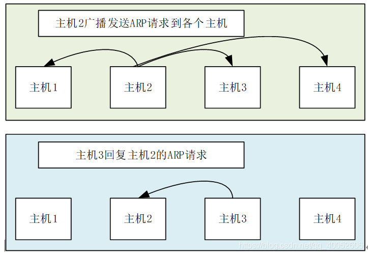 滤波器