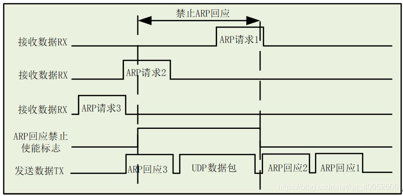 滤波器