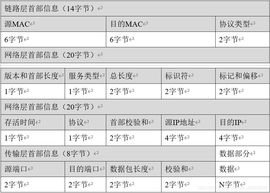 滤波器