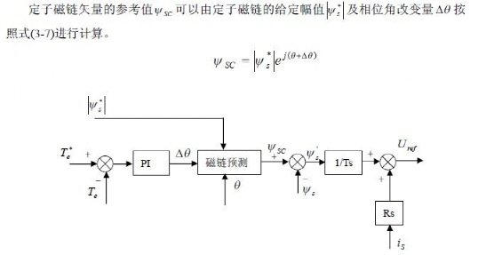 控制系统