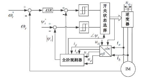 控制系统