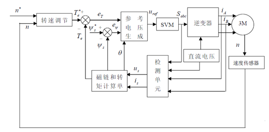 ef5c09de-4af1-11ed-a3b6-dac502259ad0.png