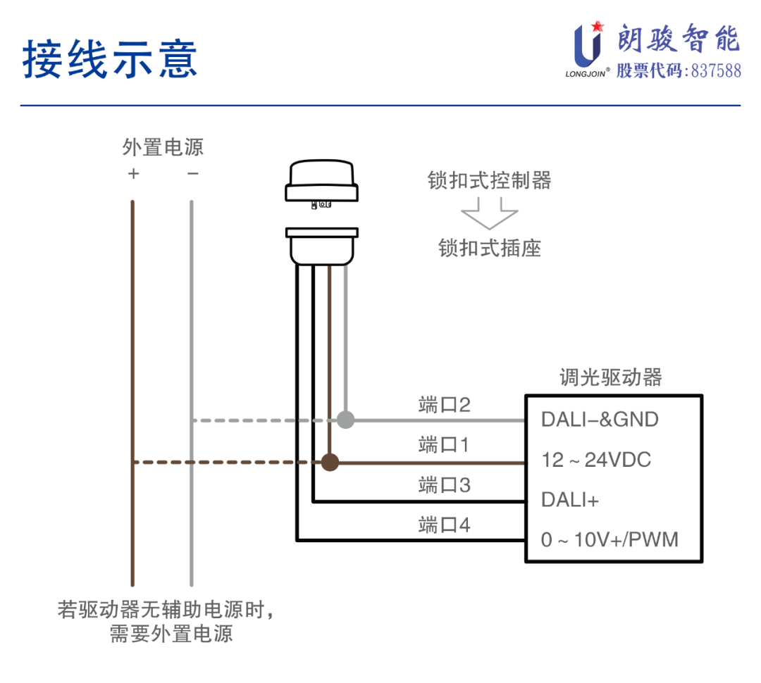 控制器