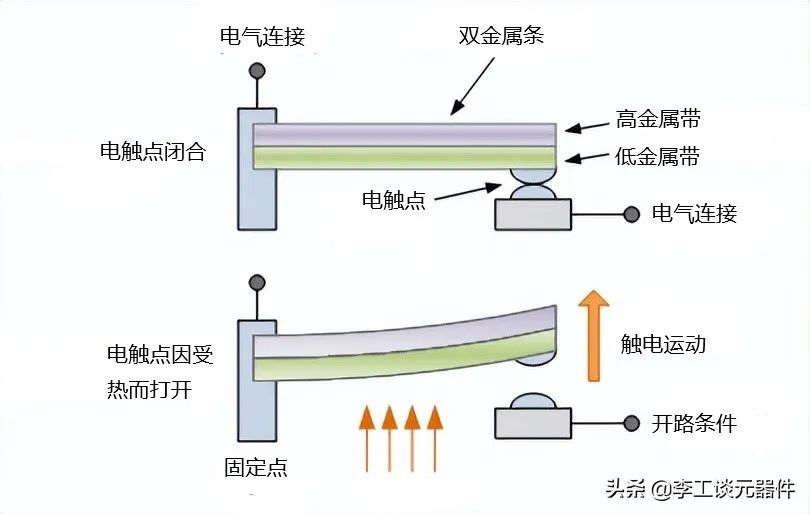 热敏电阻