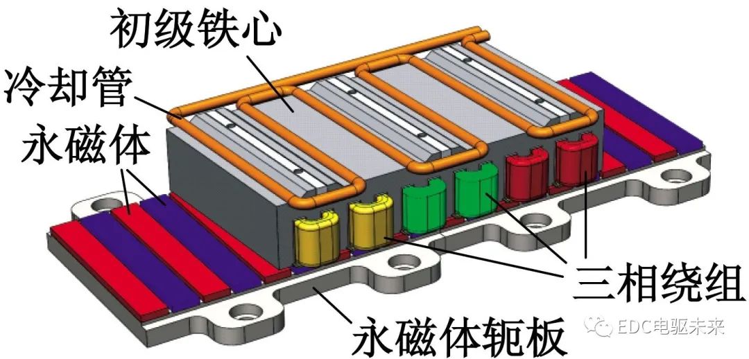 电磁设计